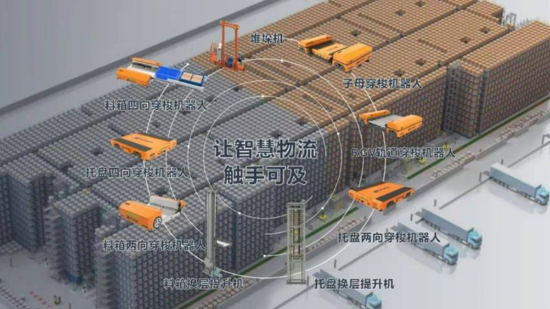 小型穿梭车货架选型关键：揭秘高效仓储的秘密